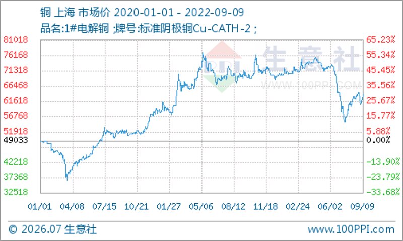 上海铜业：市场风云下的生存之道